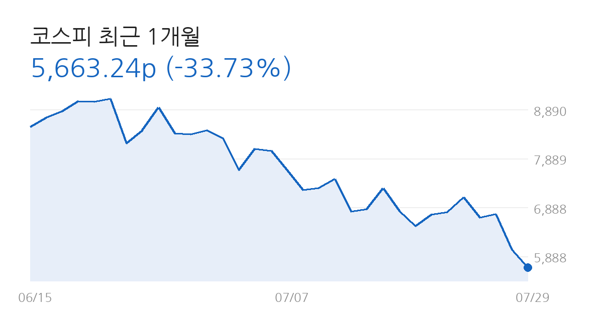 코스피 전망 코스피 최근 1개월 차트
