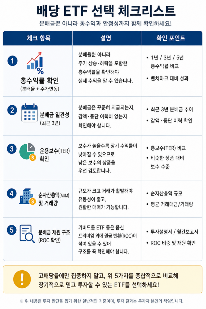 배당 ETF 시작하는 법 선택 기준 체크리스트