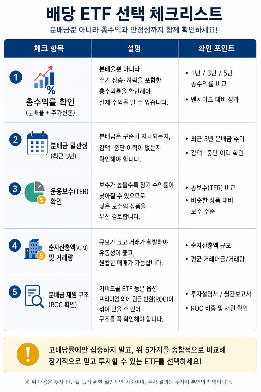 배당 ETF 시작하는 법 총정리: 계좌 개설부터 종목·세금·절세 계좌 활용까지 초보자 6단계