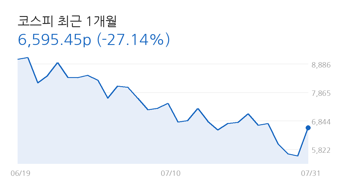 코스피 전망 코스피 최근 1개월 차트