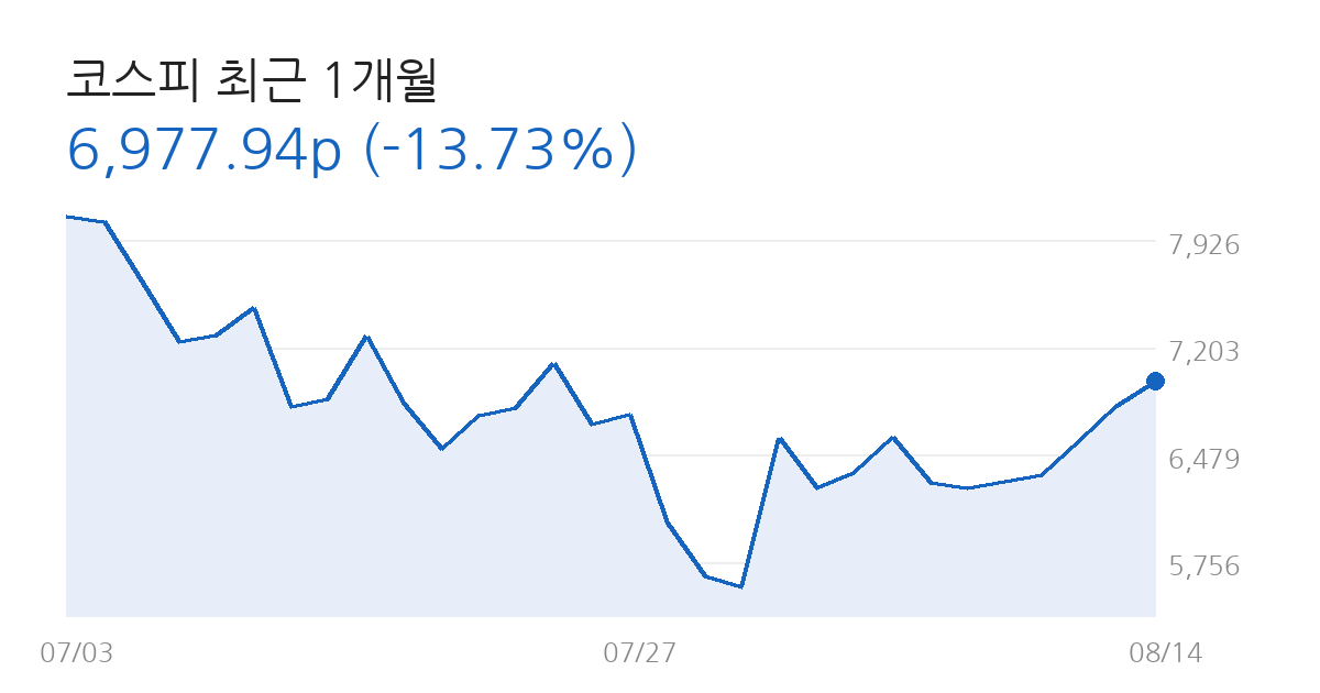 코스피 전망 코스피 최근 1개월 차트
