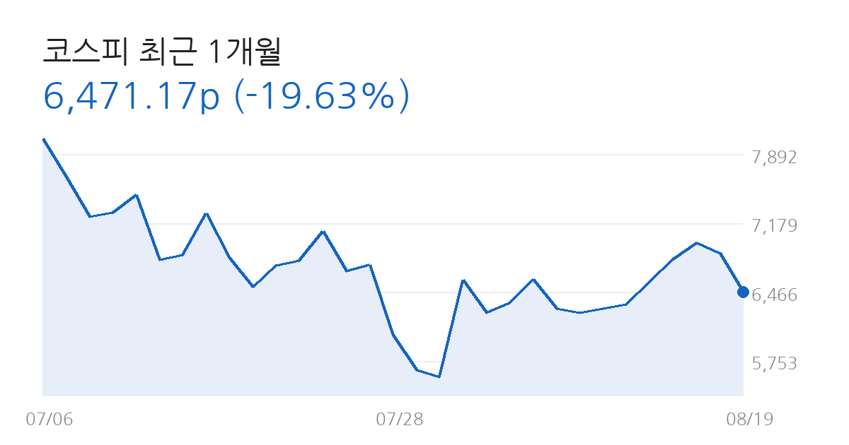 코스피 전망 코스피 최근 1개월 차트