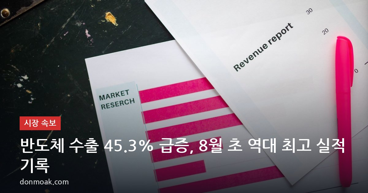 반도체 수출 45.3% 급증, 8월 초 역대 최고 실적 기록