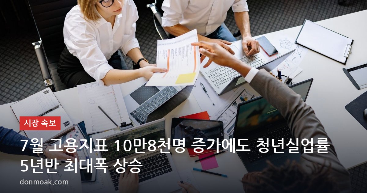 7월 고용지표 10만8천명 증가에도 청년실업률 5년반 최대폭 상승