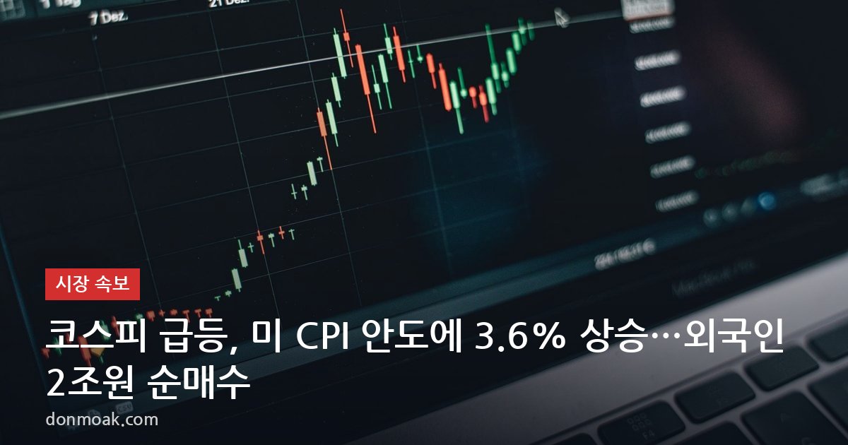 코스피 급등, 미 CPI 안도에 3.6% 상승…외국인 2조원 순매수