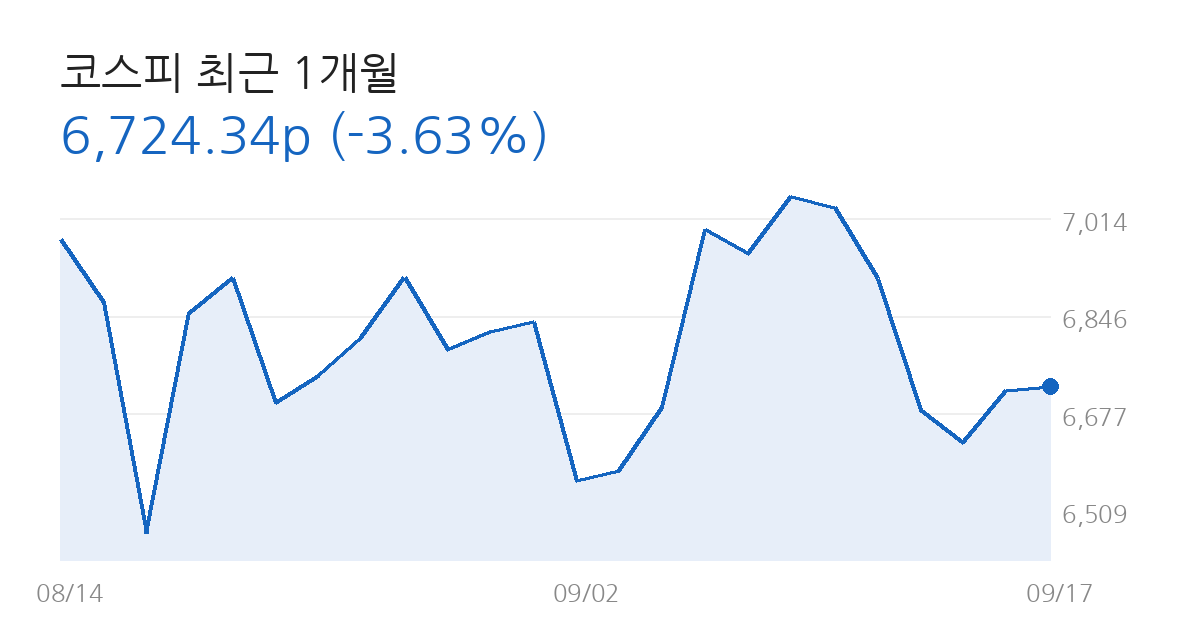 코스피 전망 코스피 최근 1개월 차트