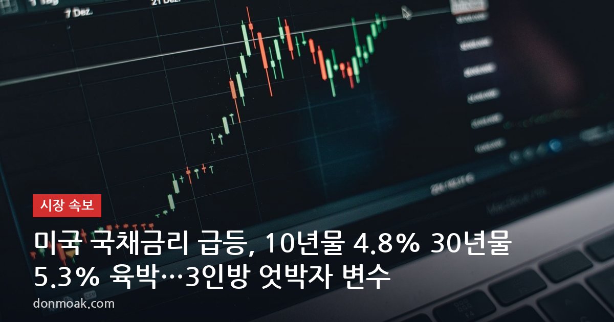 미국 국채금리 급등, 10년물 4.8% 30년물 5.3% 육박…3인방 엇박자 변수