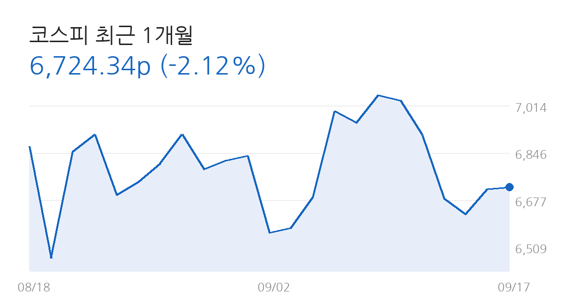 코스피 전망 코스피 최근 1개월 차트
