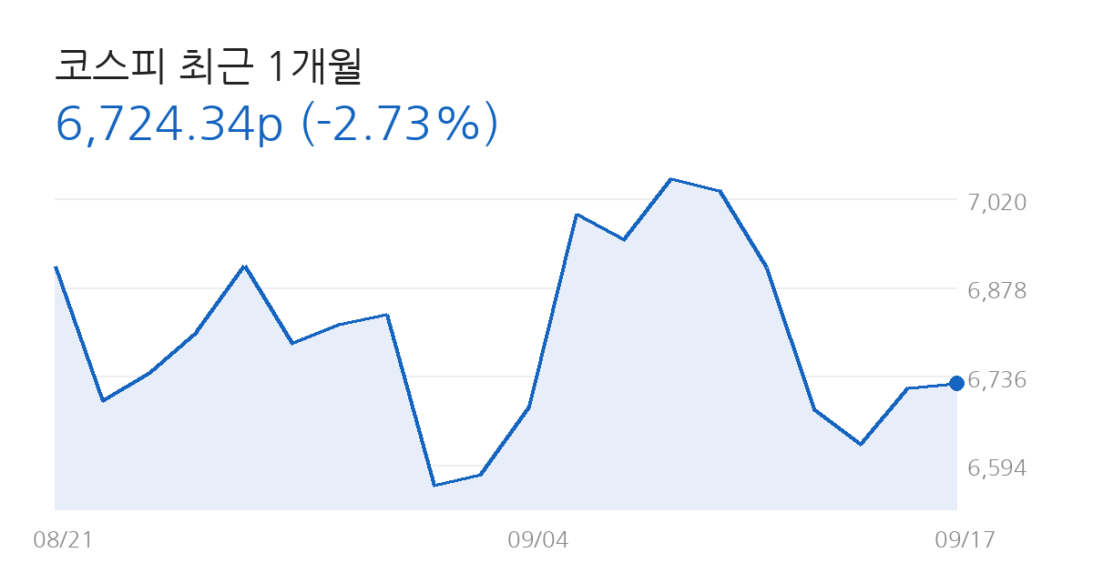 코스피 전망 코스피 최근 1개월 차트