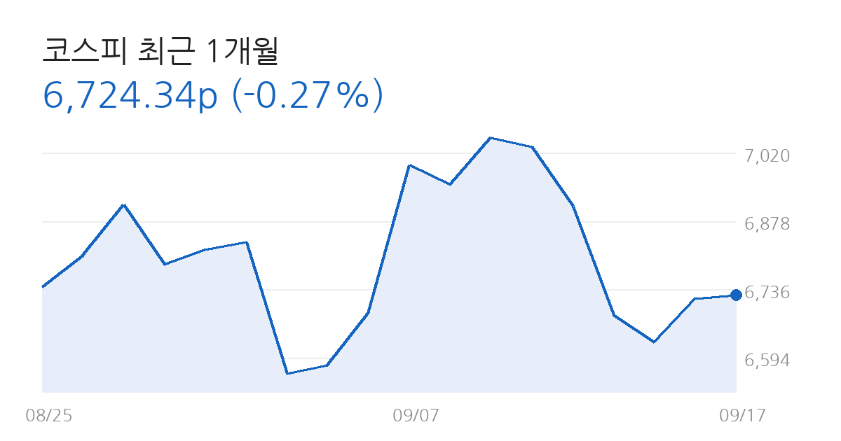 코스피 전망 코스피 최근 1개월 차트