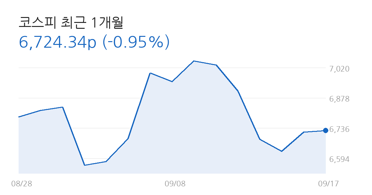 코스피 전망 코스피 최근 1개월 차트