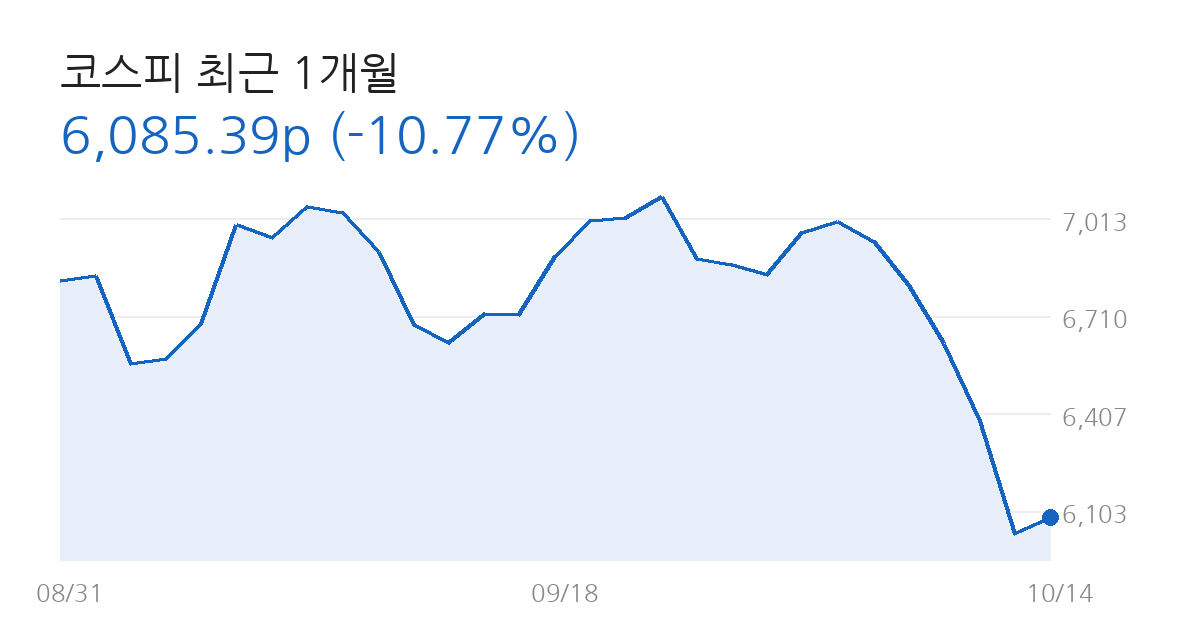 코스피 전망 코스피 최근 1개월 차트