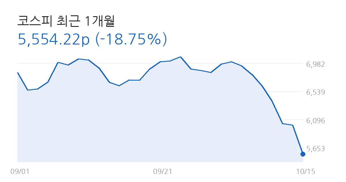 코스피 전망 코스피 최근 1개월 차트
