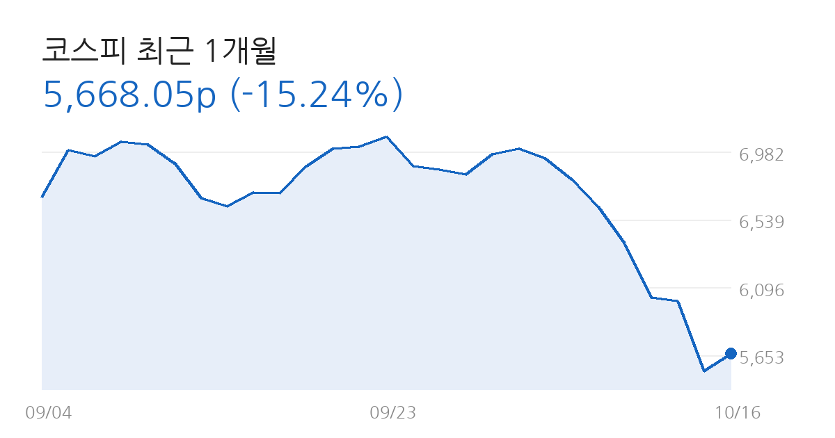 코스피 전망 코스피 최근 1개월 차트